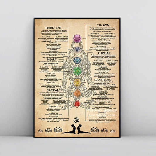 Enlighten Your Space: Discover the Power of 7 Chakras with Vintage Yoga Art!