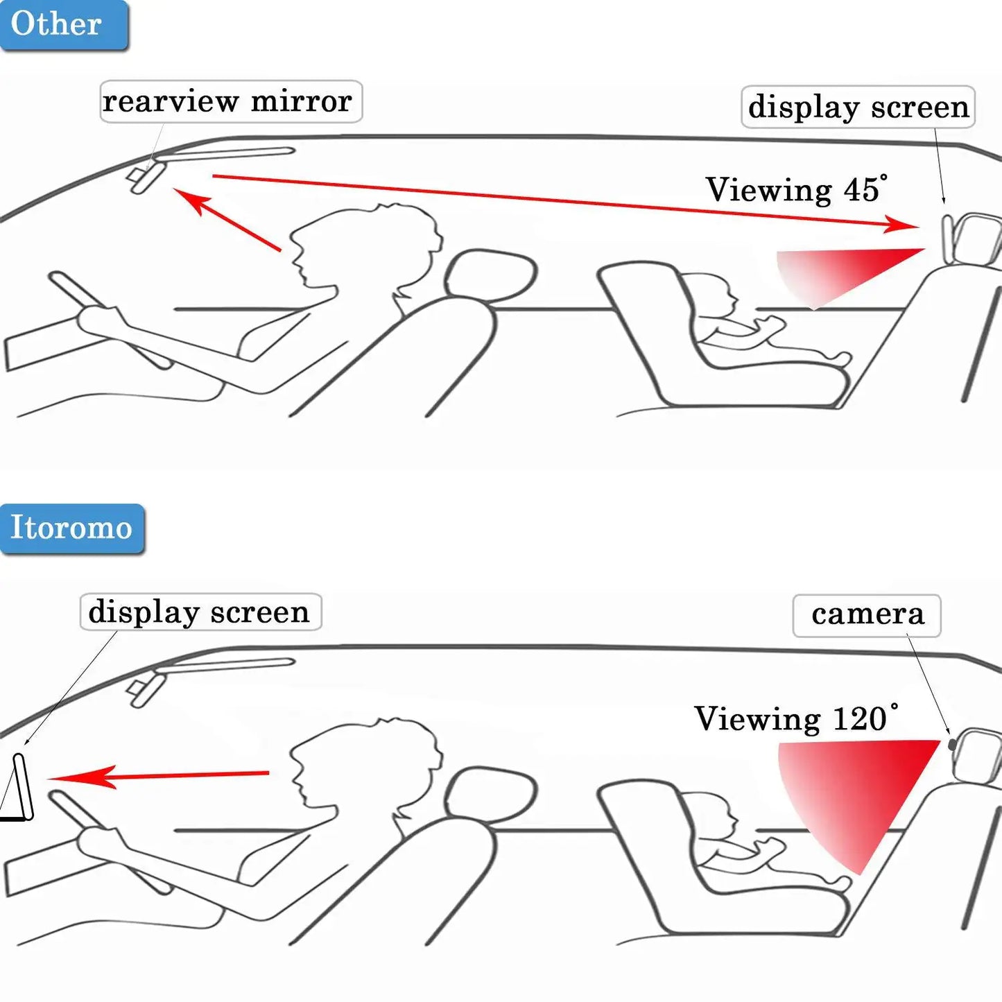 Monitor Your Baby In The Car While You Drive