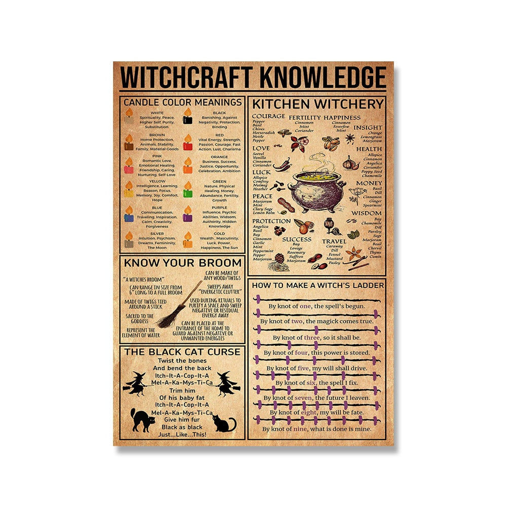 Kitchen Witchery Funny Posters and Prints Decoration Canvas Wall Pictures Witches Magic Knowledge Art Painting Gifts Home Decor