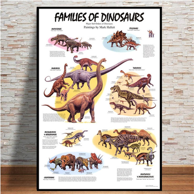 Dinosaur Evolutionary Picture Nordic Art Decor Poster Quality Canvas Painting Home Nursery Kids Room Wall Plakat