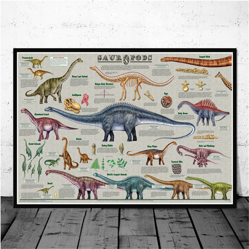 Dinosaur Evolutionary Picture Nordic Art Decor Poster Quality Canvas Painting Home Nursery Kids Room Wall Plakat