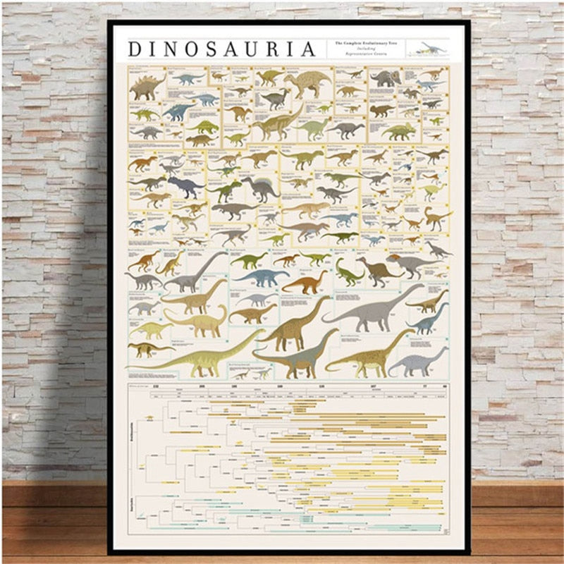 Dinosaur Evolutionary Picture Nordic Art Decor Poster Quality Canvas Painting Home Nursery Kids Room Wall Plakat